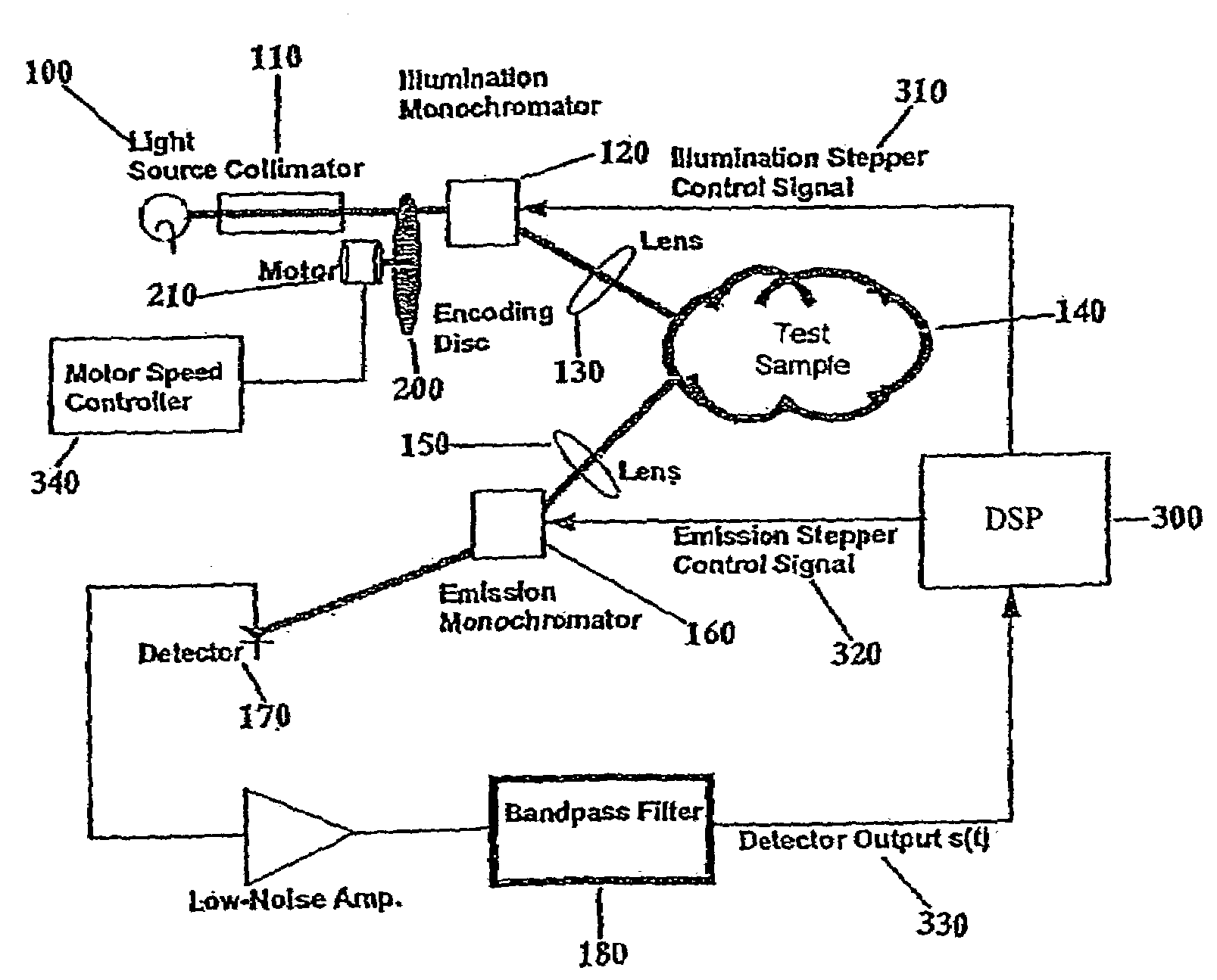 Spectrometer incorporating signal matched filtering