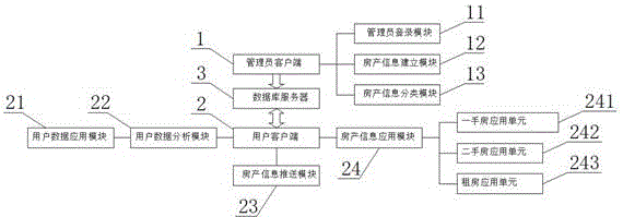 Real estate information service system based on user data analysis