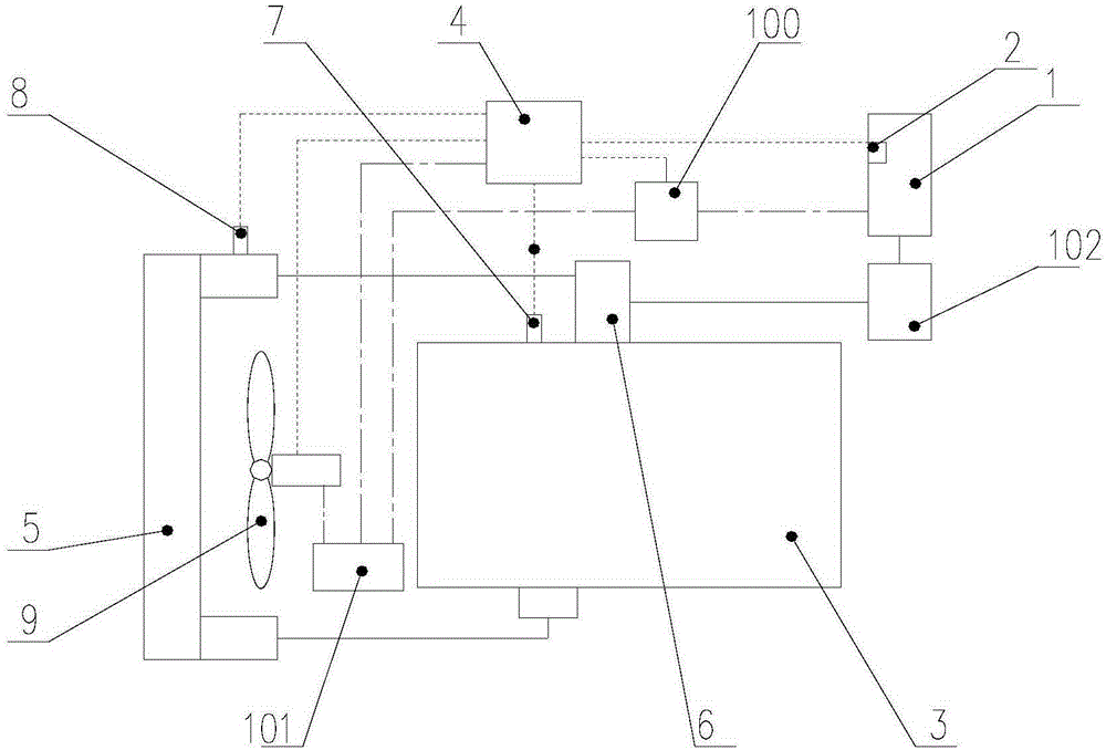 Vehicle and intake air temperature management controller, system and method