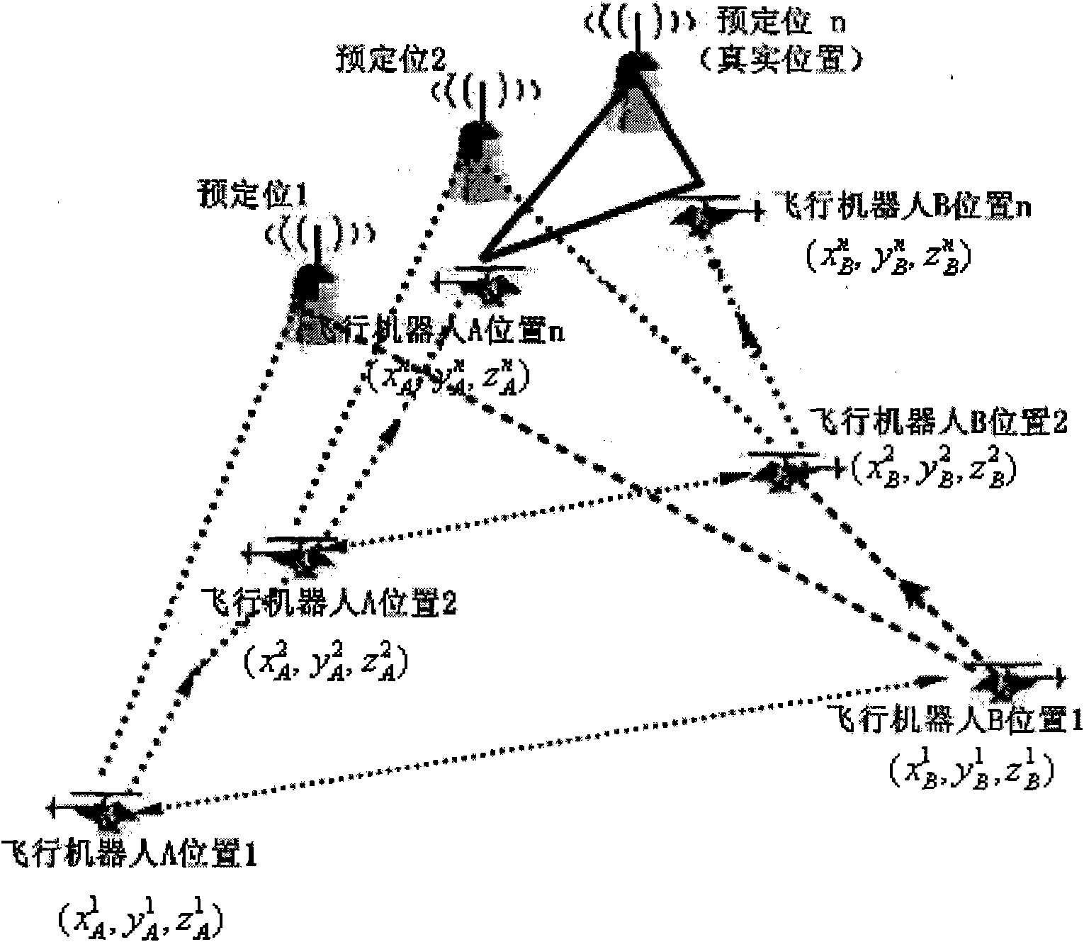 Double flying robot-based method and double flying robot-based system for positioning active target