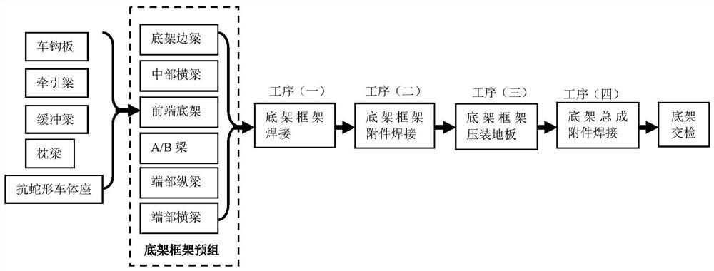 Technical method for longitudinal dimension amplification of assembling of aluminum alloy chassis frame