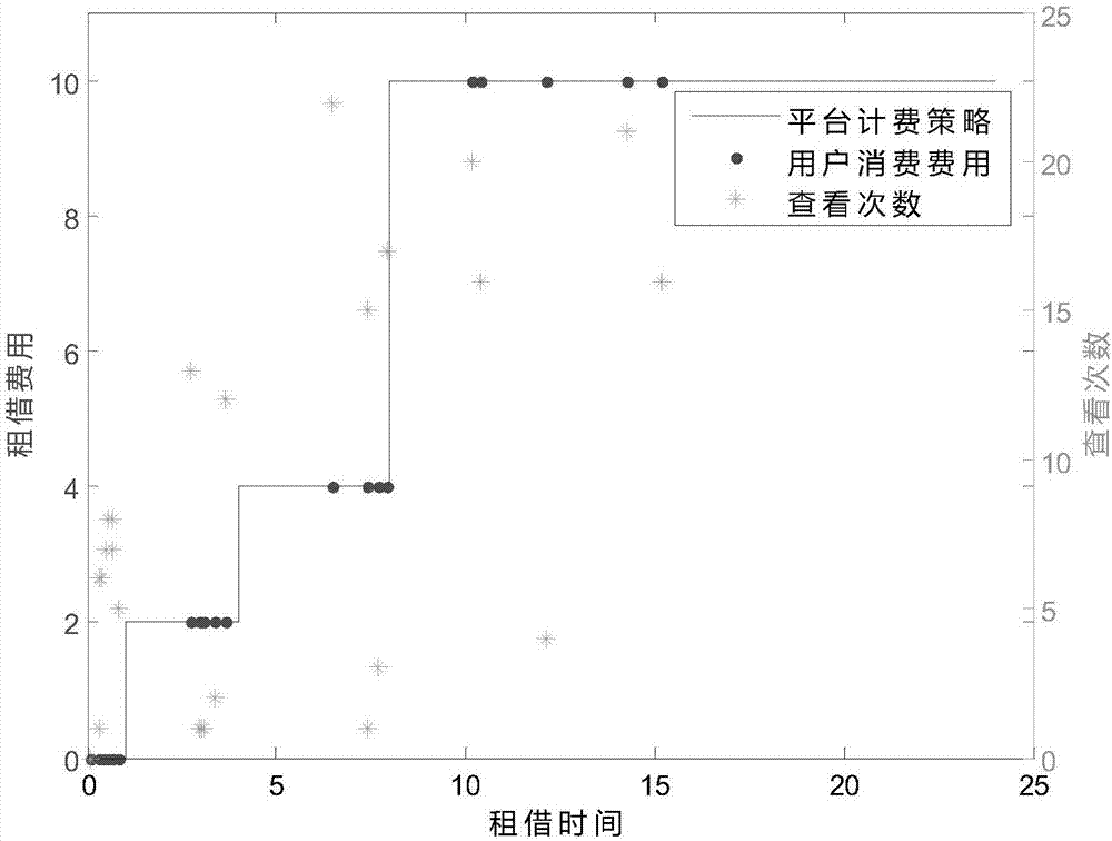 Method and system for mobile power source lease management aiming at ultimate user experience of users suffering from manic depression