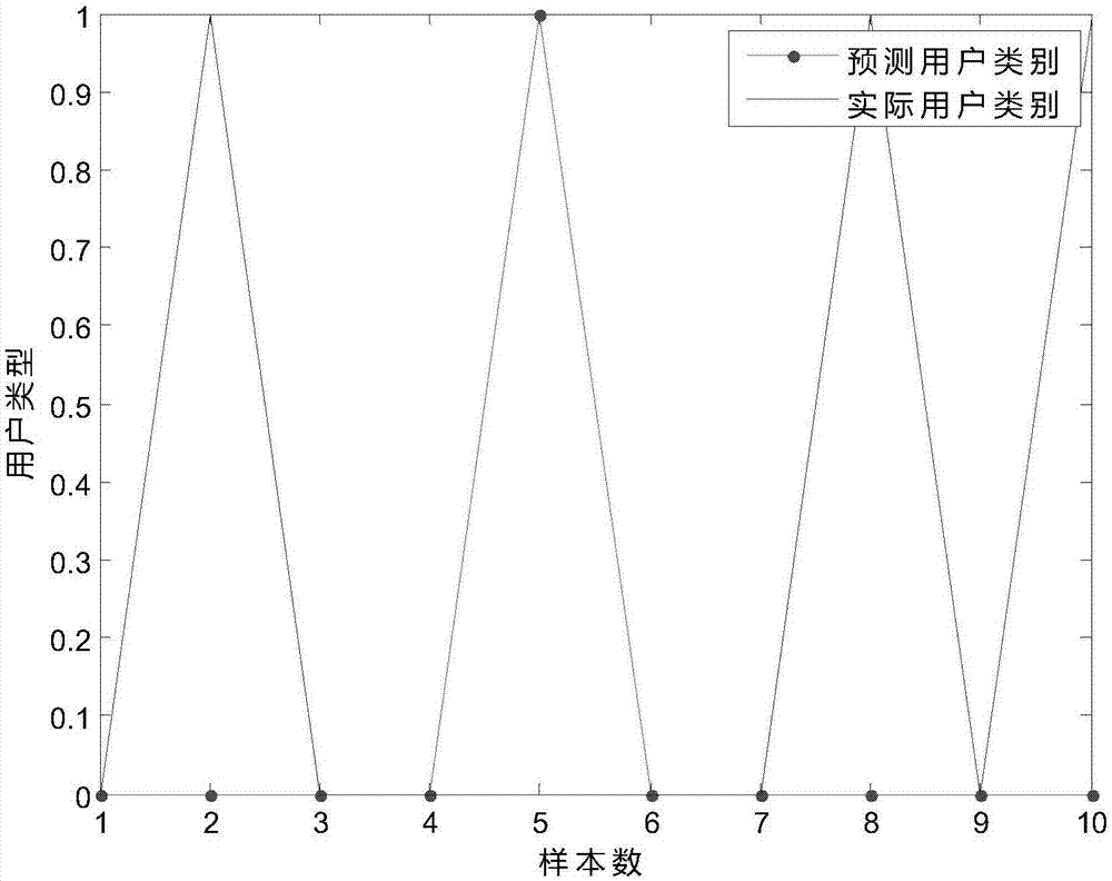 Method and system for mobile power source lease management aiming at ultimate user experience of users suffering from manic depression