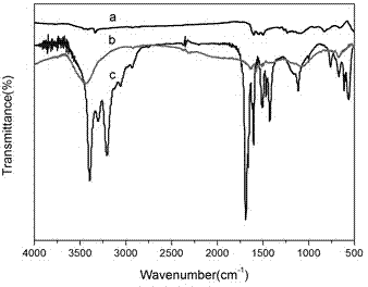 Method for preparing few-layer graphene by using auxiliary reagent