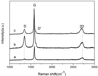 Method for preparing few-layer graphene by using auxiliary reagent