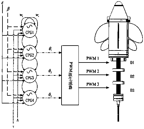 Robotic fish closed-loop feedback control method based on CPG model