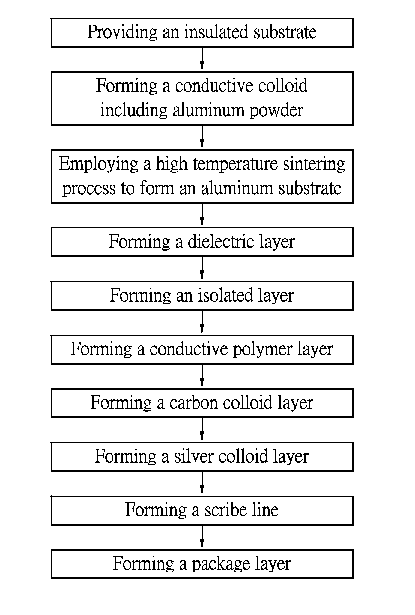 Method for fabricating solid electrolytic capacitors