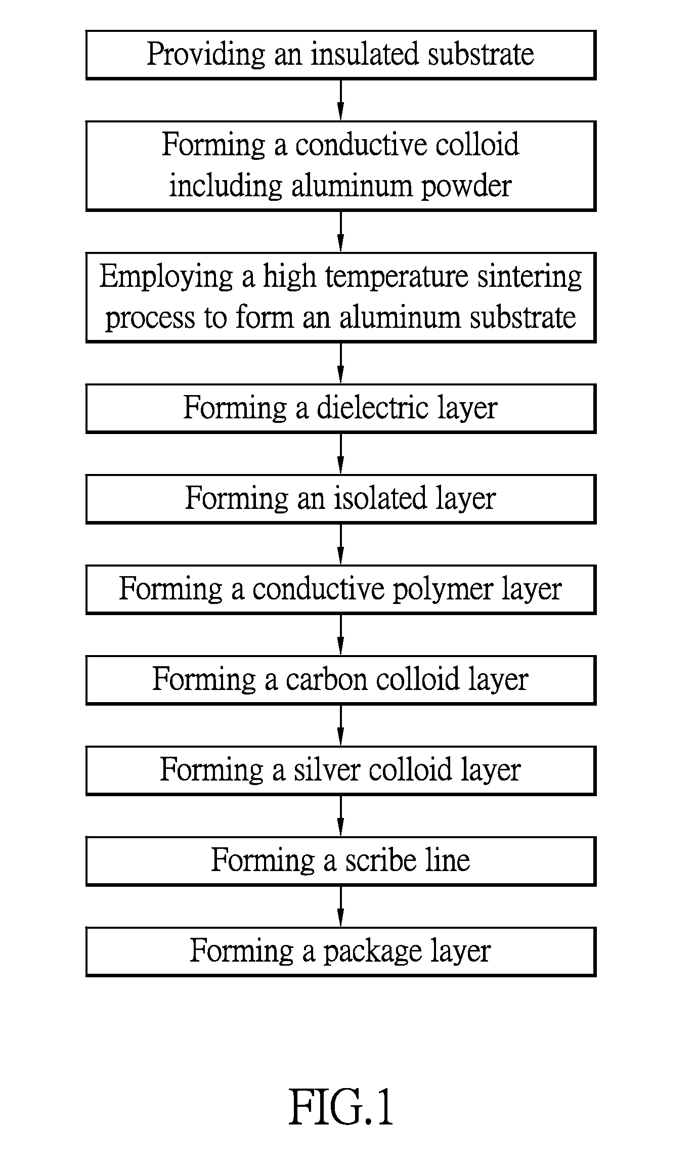 Method for fabricating solid electrolytic capacitors