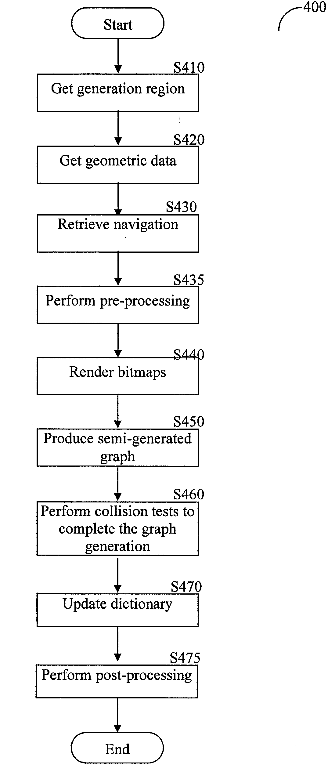 System and method for the generation of navigation graphs in real-time