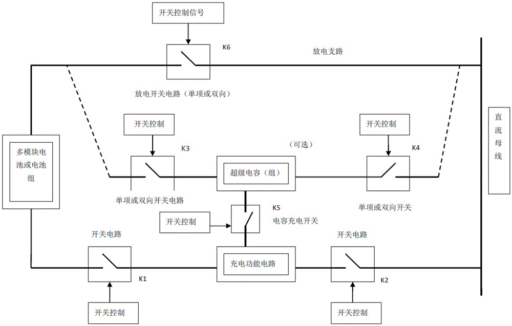 A method and system for connecting and configuring a multi-module backup battery management system and a DC bus