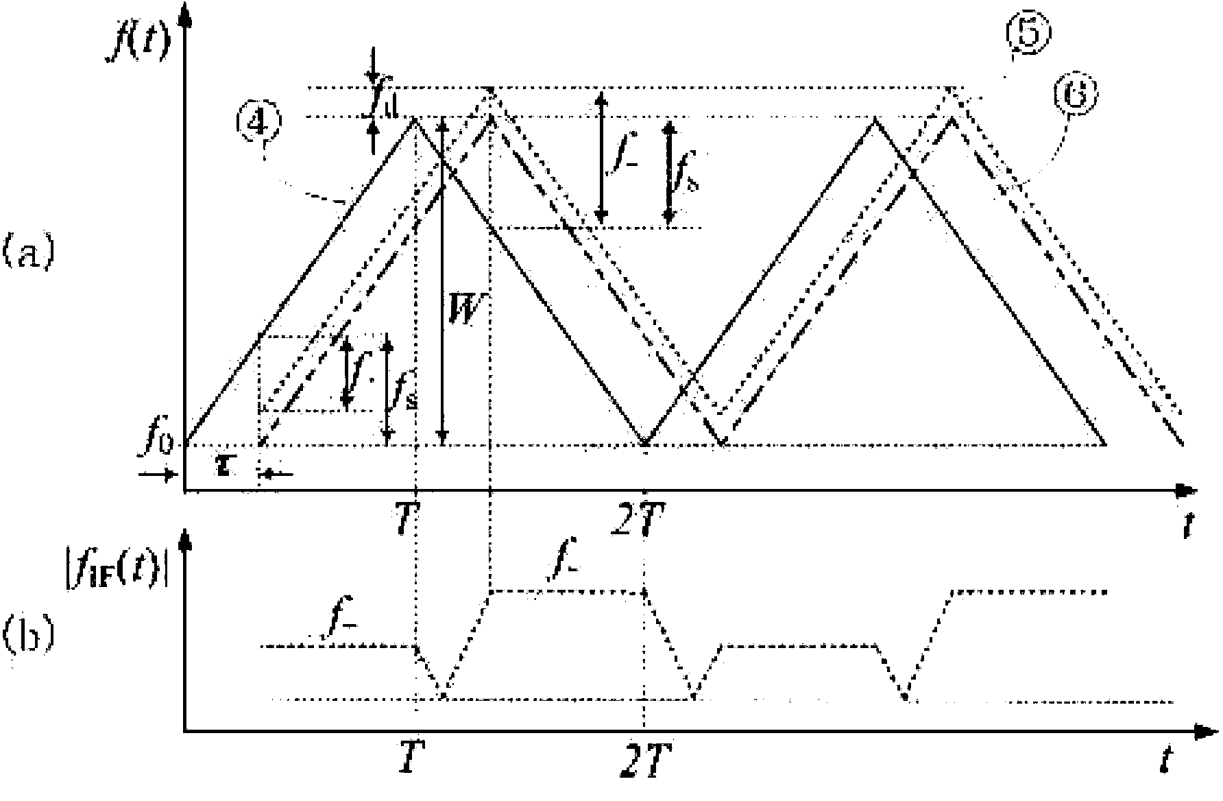 Radar with anti-interference and multi-target identification functions and detection method thereof