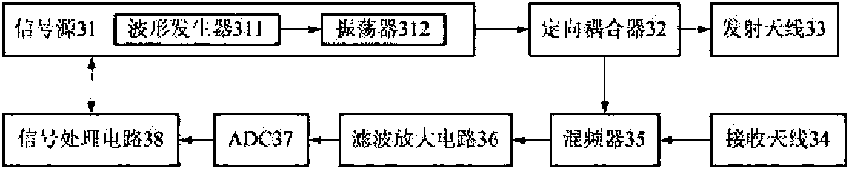 Radar with anti-interference and multi-target identification functions and detection method thereof