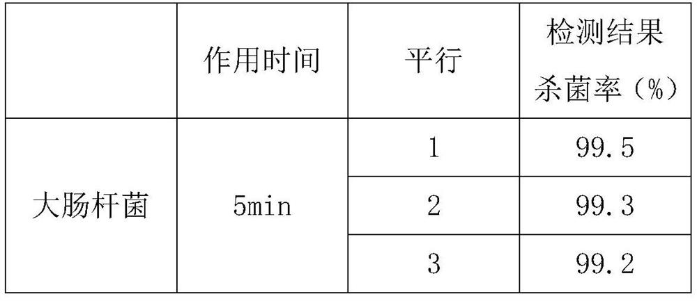 A shell-based bactericidal deodorant and preparation method thereof