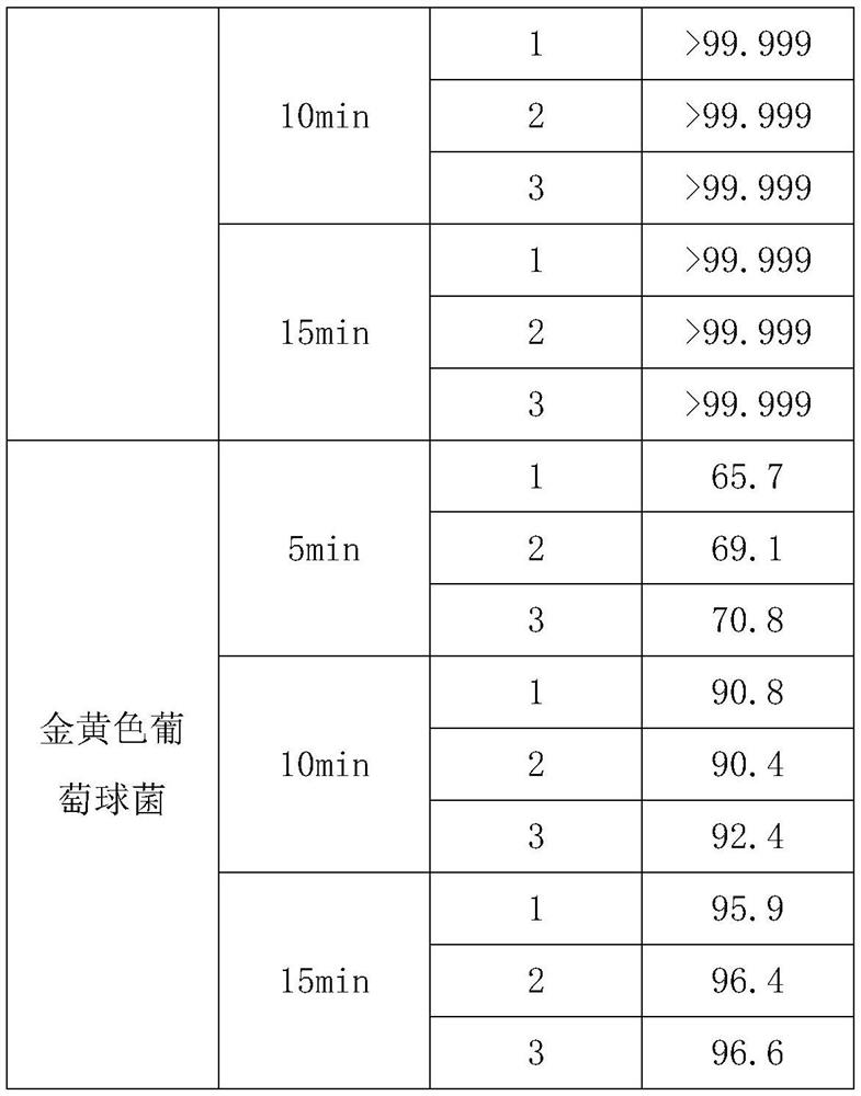 A shell-based bactericidal deodorant and preparation method thereof