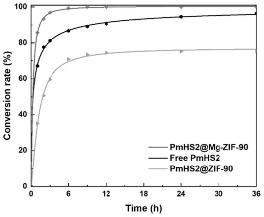 Glycosyl transferase-bimetal organic framework composite catalytic material, preparation method thereof and application of glycosyl transferase-bimetal organic framework composite catalytic material in synthesis of disaccharide and polysaccharide