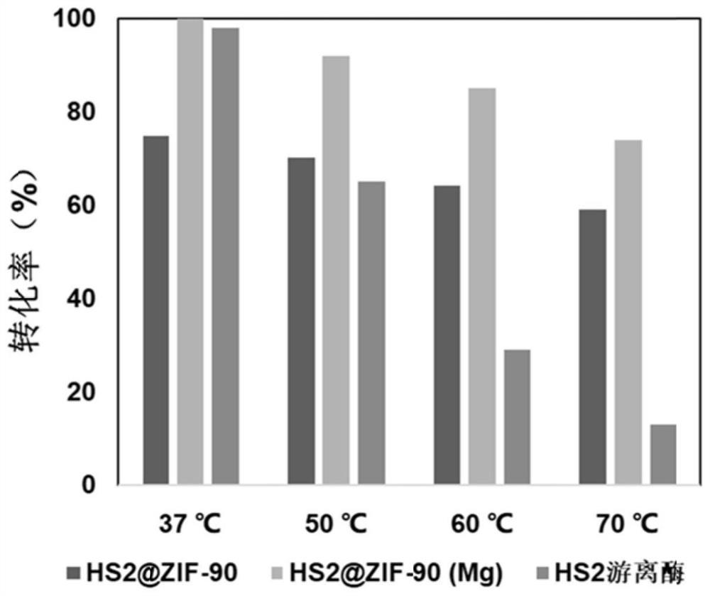 Glycosyl transferase-bimetal organic framework composite catalytic material, preparation method thereof and application of glycosyl transferase-bimetal organic framework composite catalytic material in synthesis of disaccharide and polysaccharide