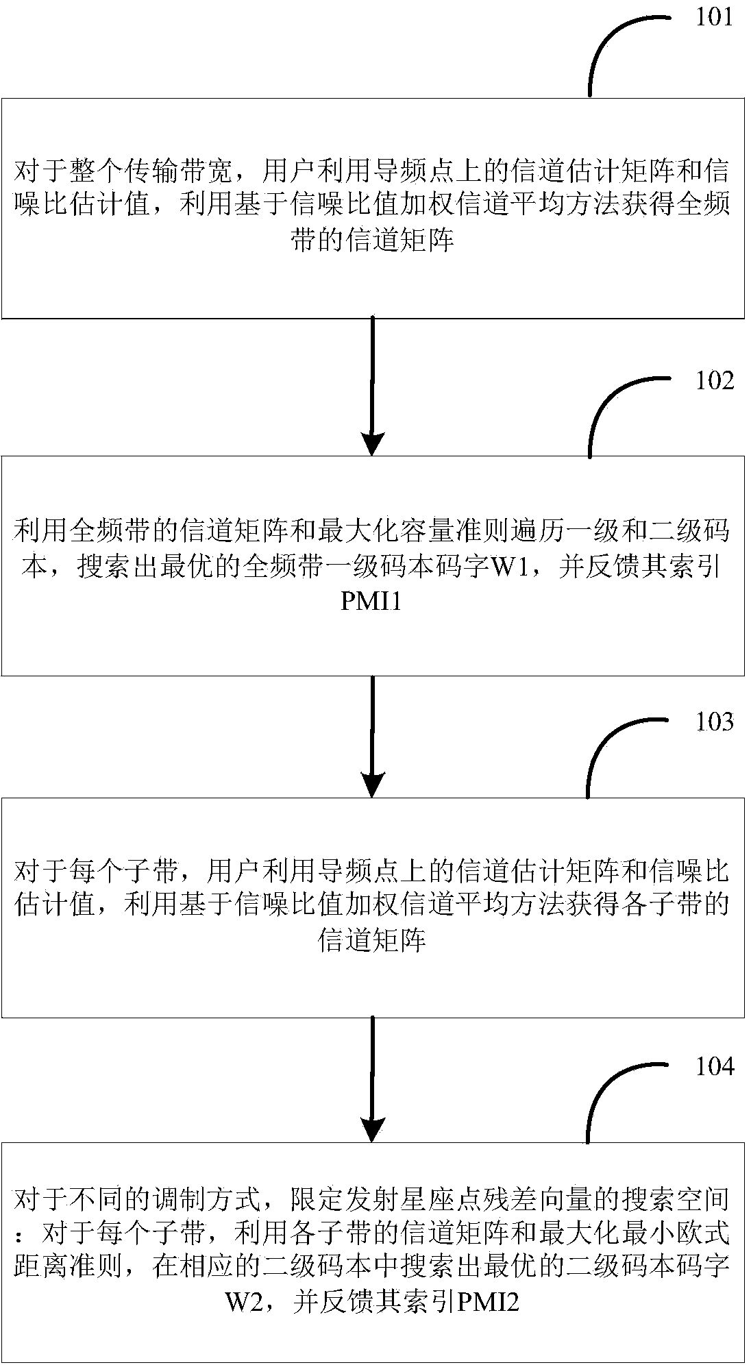 Two-level codebook selection method in LTE-A (Long Term Evolution-Advanced) system