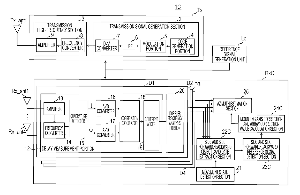 Radar apparatus