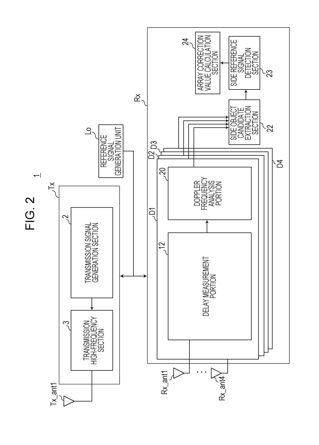 Radar apparatus