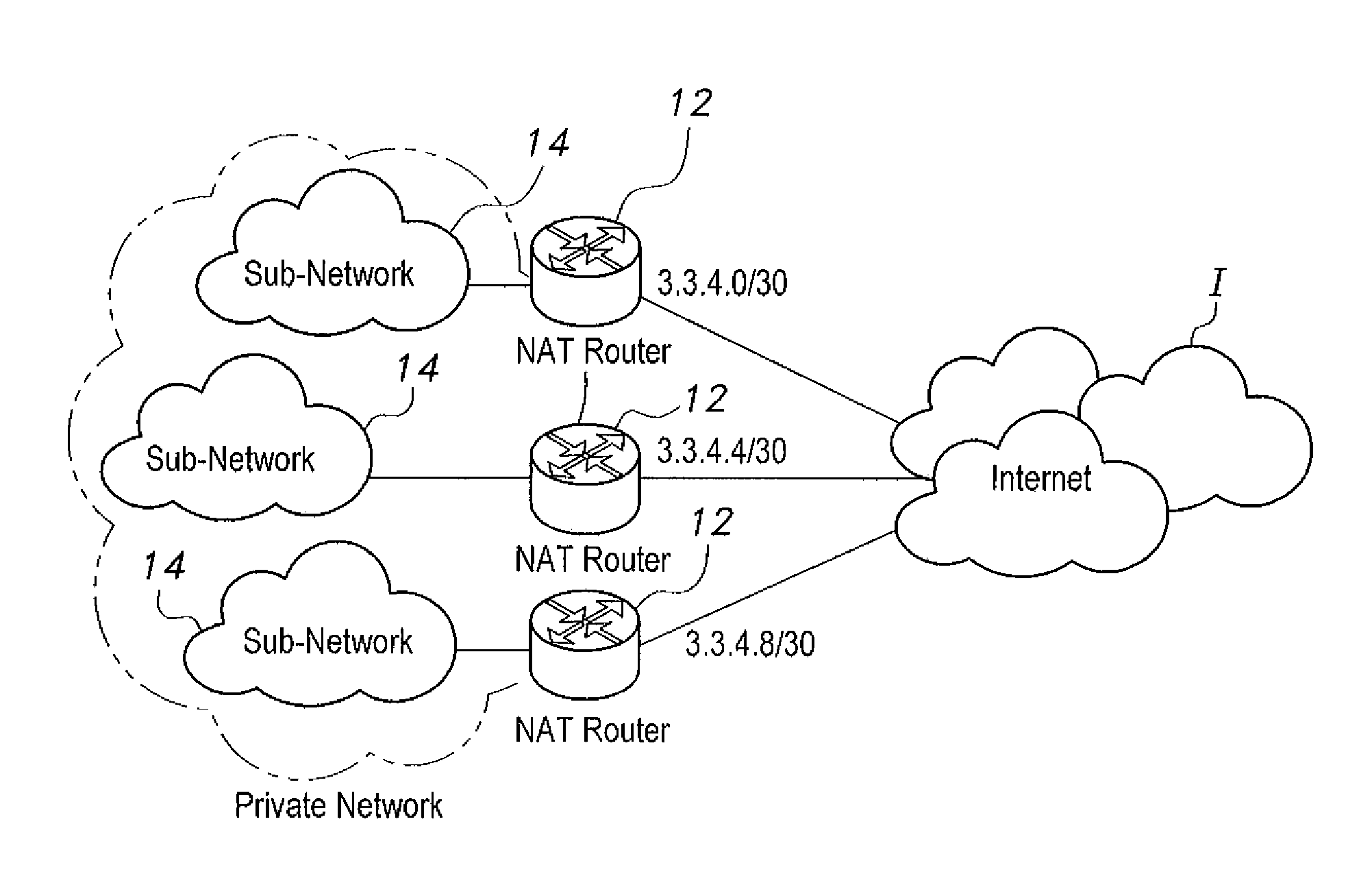 Network address translation-based method of bypassing internet access denial