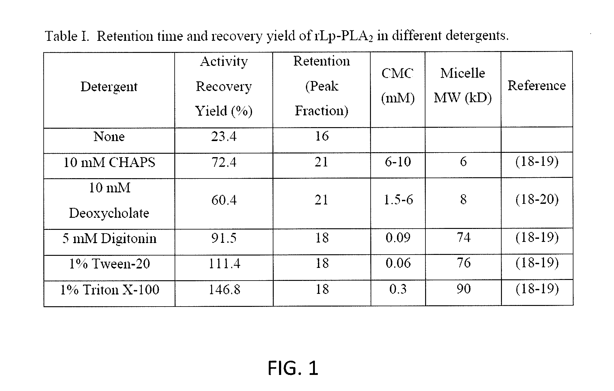 Value-assigned solutions of lipoprotein-associated phospholipase a2 having a long shelf-life