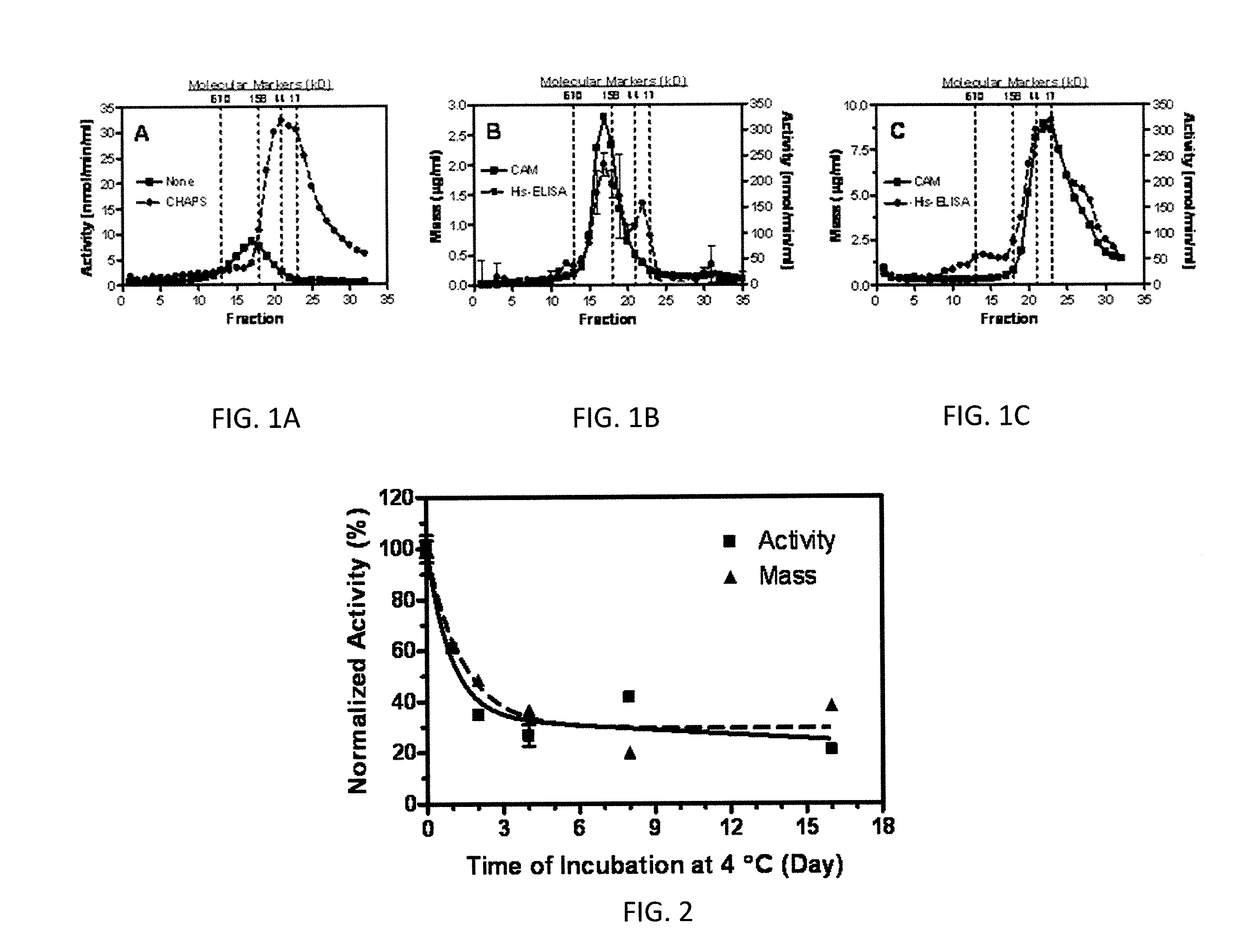 Value-assigned solutions of lipoprotein-associated phospholipase a2 having a long shelf-life