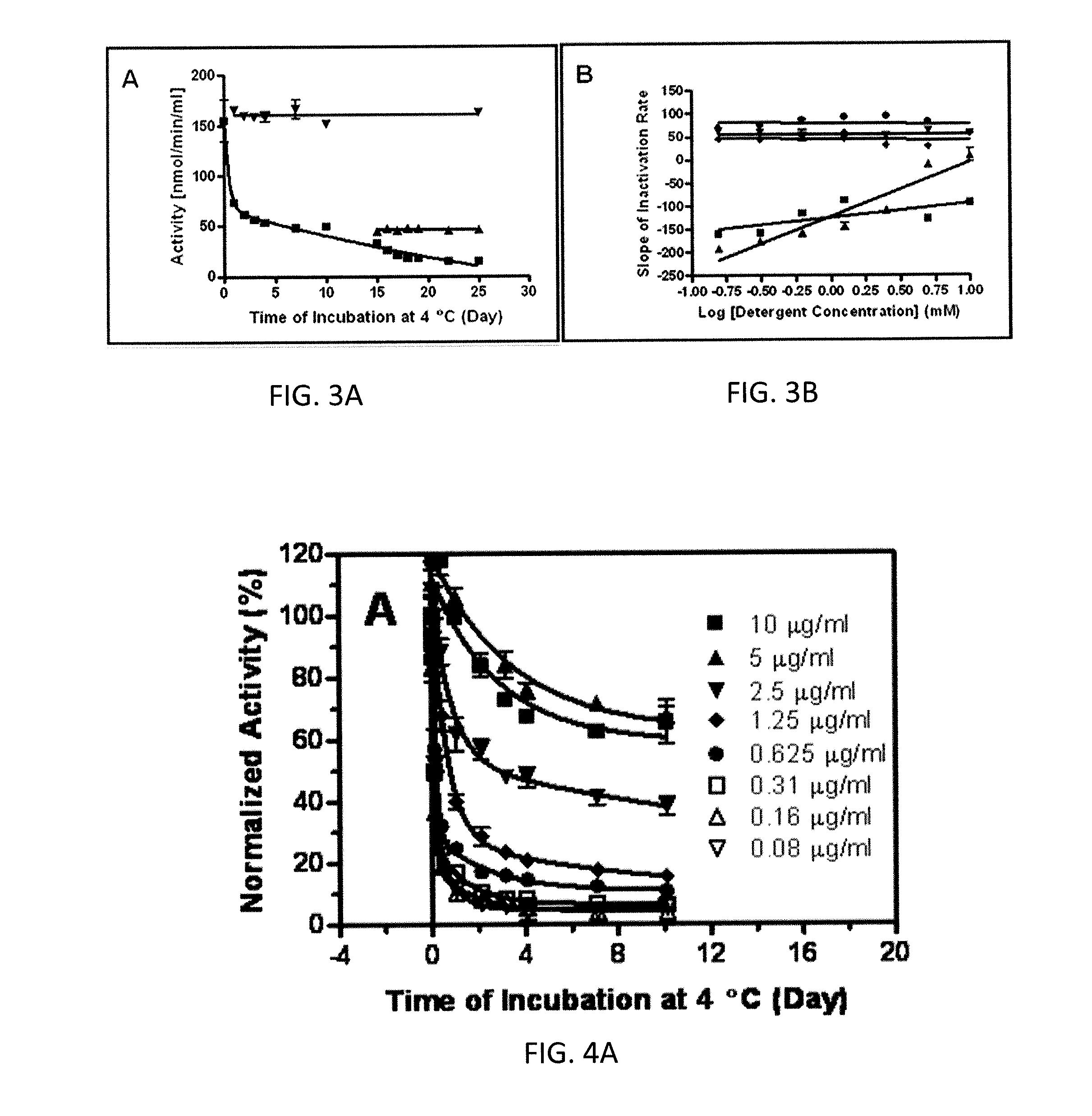 Value-assigned solutions of lipoprotein-associated phospholipase a2 having a long shelf-life