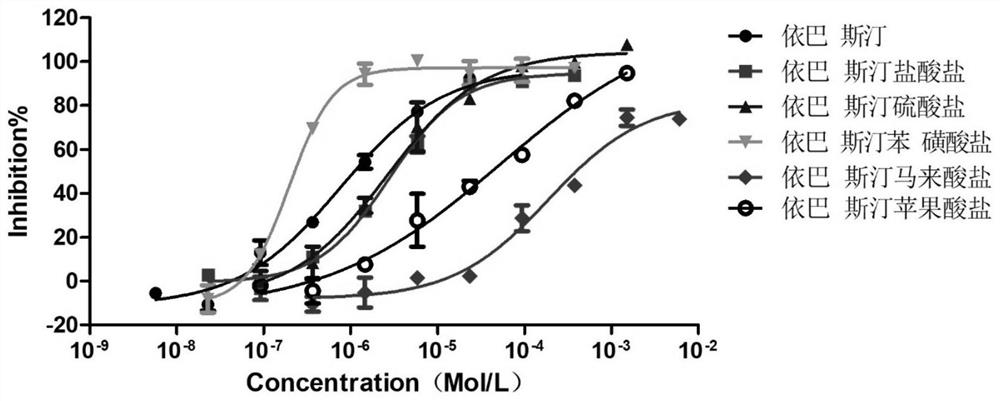 Ebastine salt as well as preparation method and application thereof