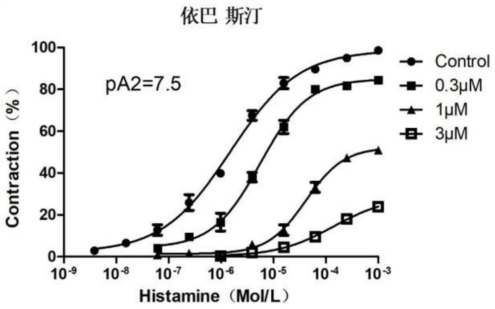 Ebastine salt as well as preparation method and application thereof