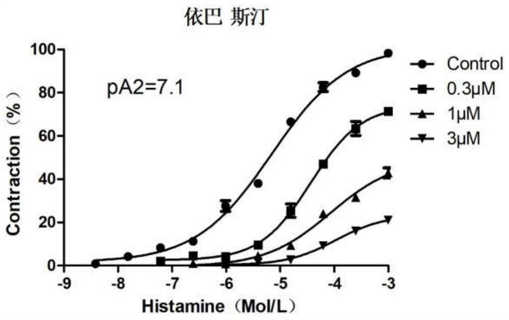 Ebastine salt as well as preparation method and application thereof