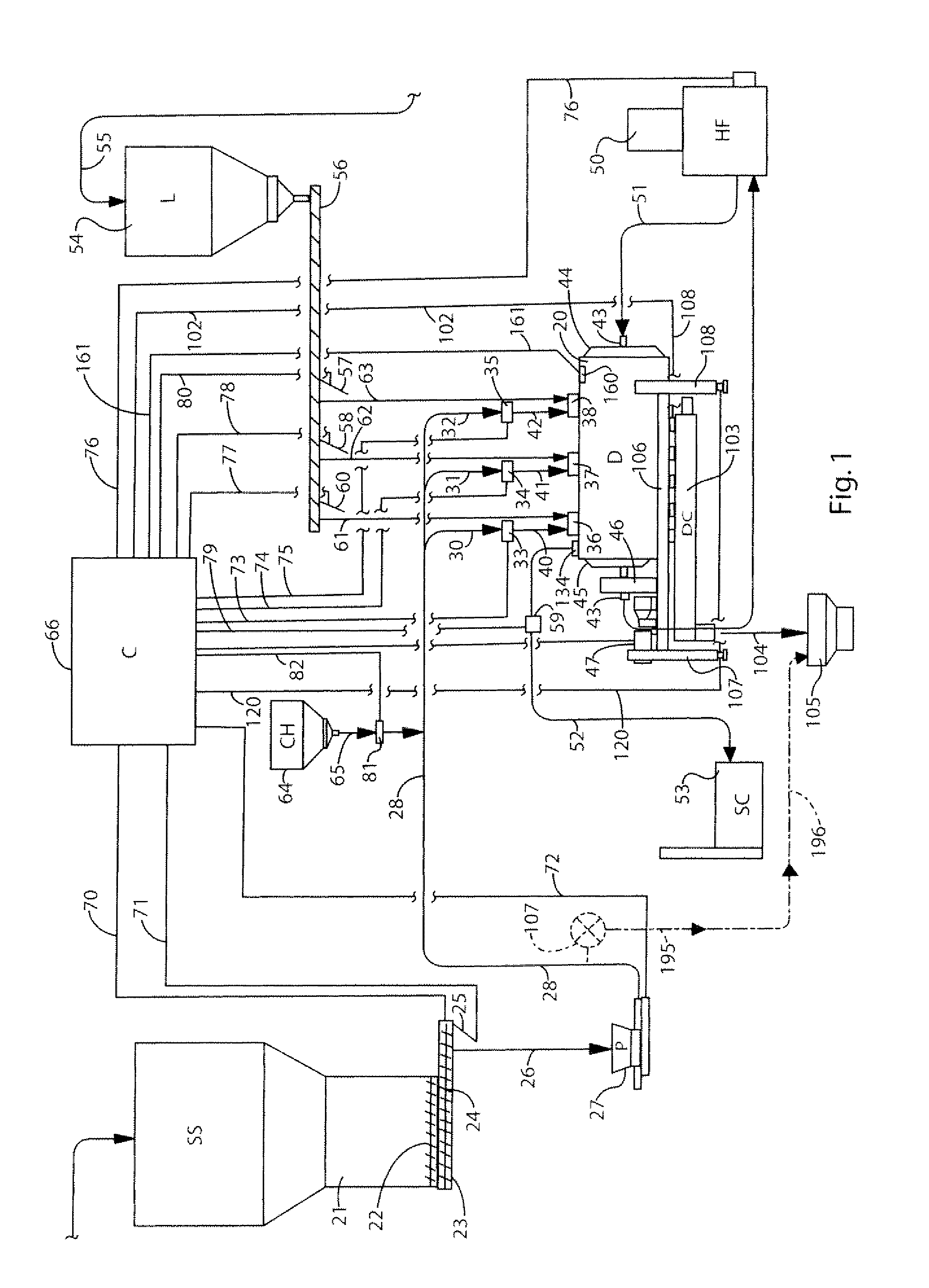 Apparatus, method and system for treating sewage sludge