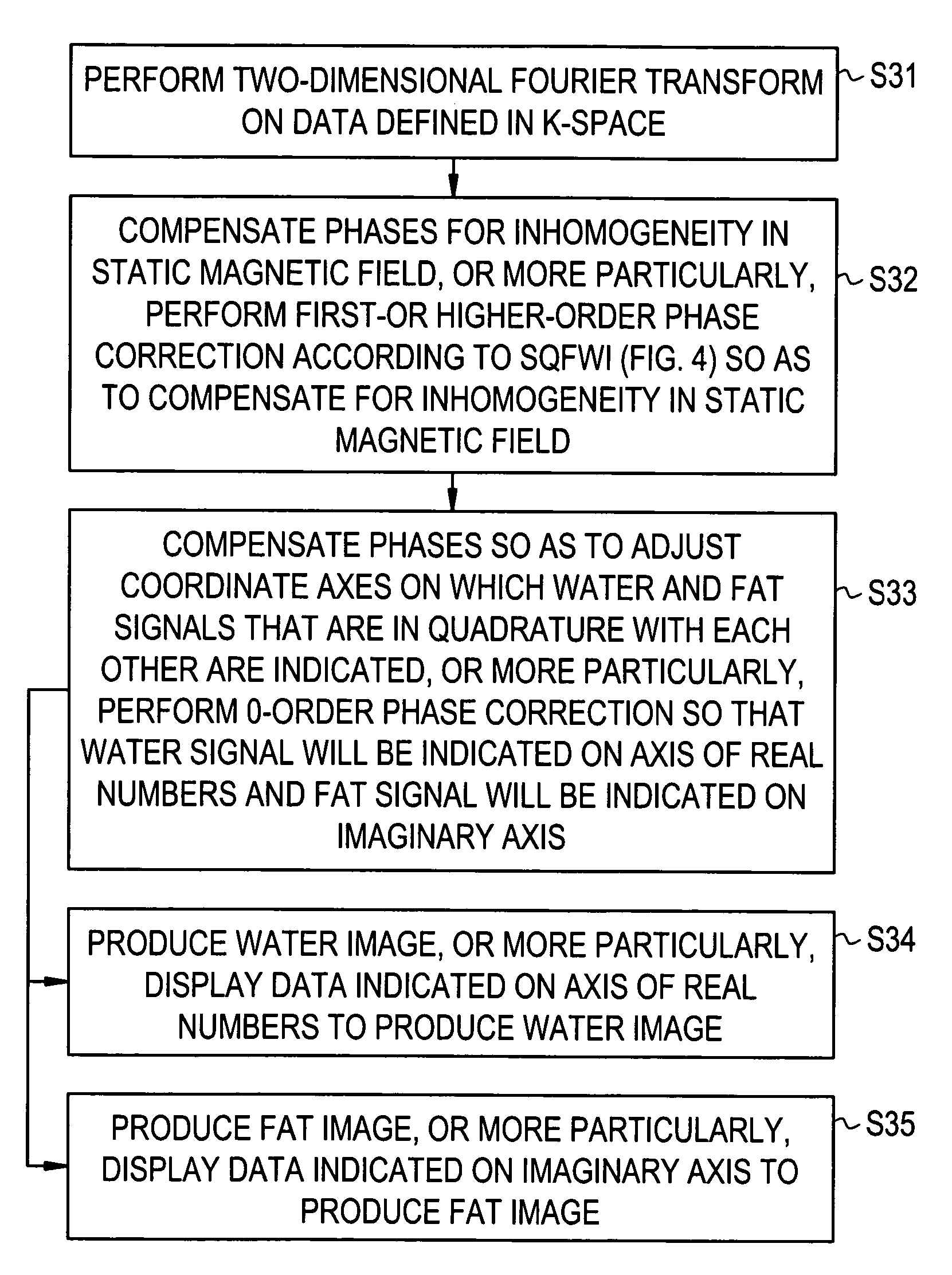 MR imaging method and MRI system