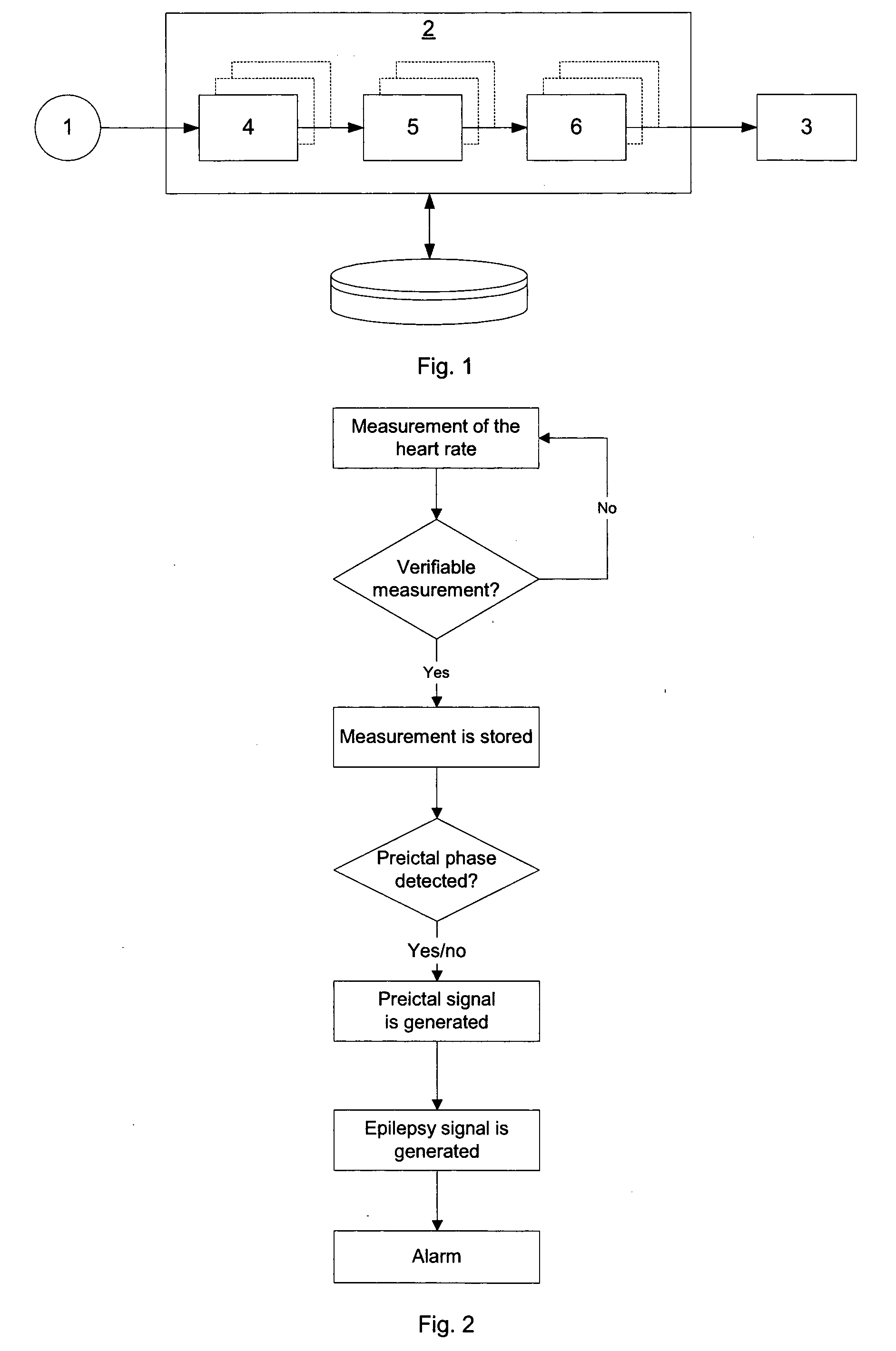 Method and a System for the Prediction of Epileptic Seizures