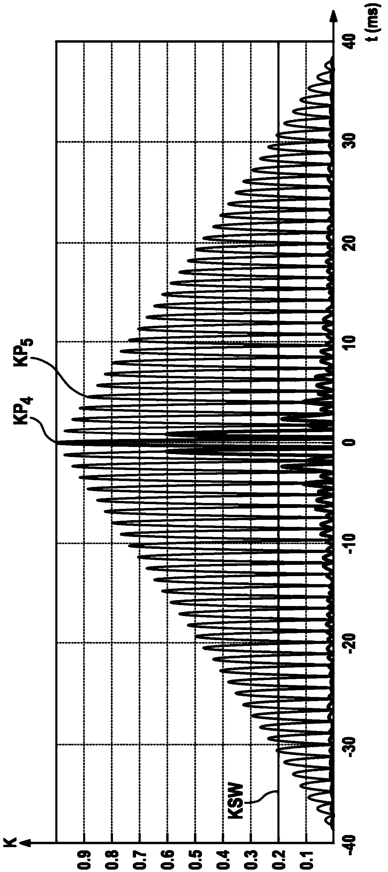 Method and device for sensing surroundings of movement assistant by means of sound signals which are emitted in form of pulses