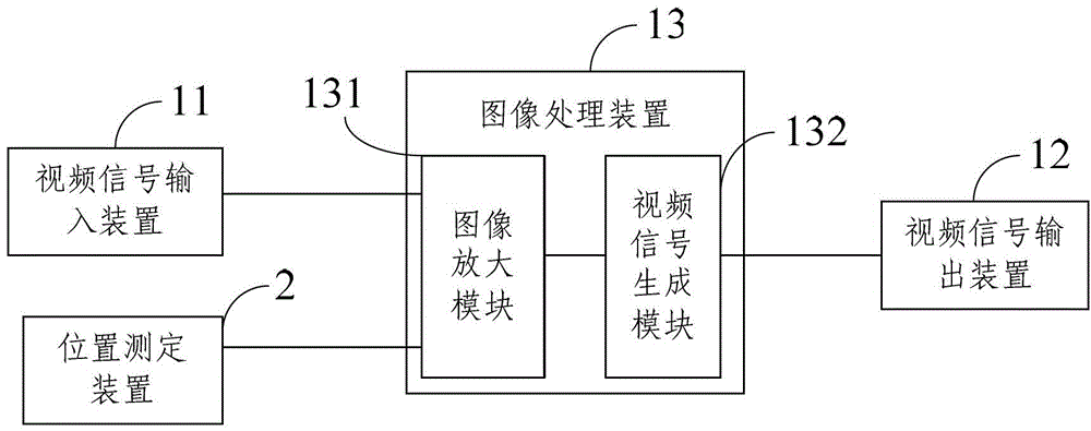 Display frame adjusting device, display device and display method