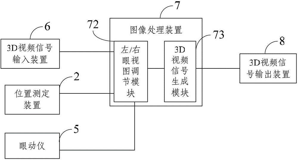 Display frame adjusting device, display device and display method