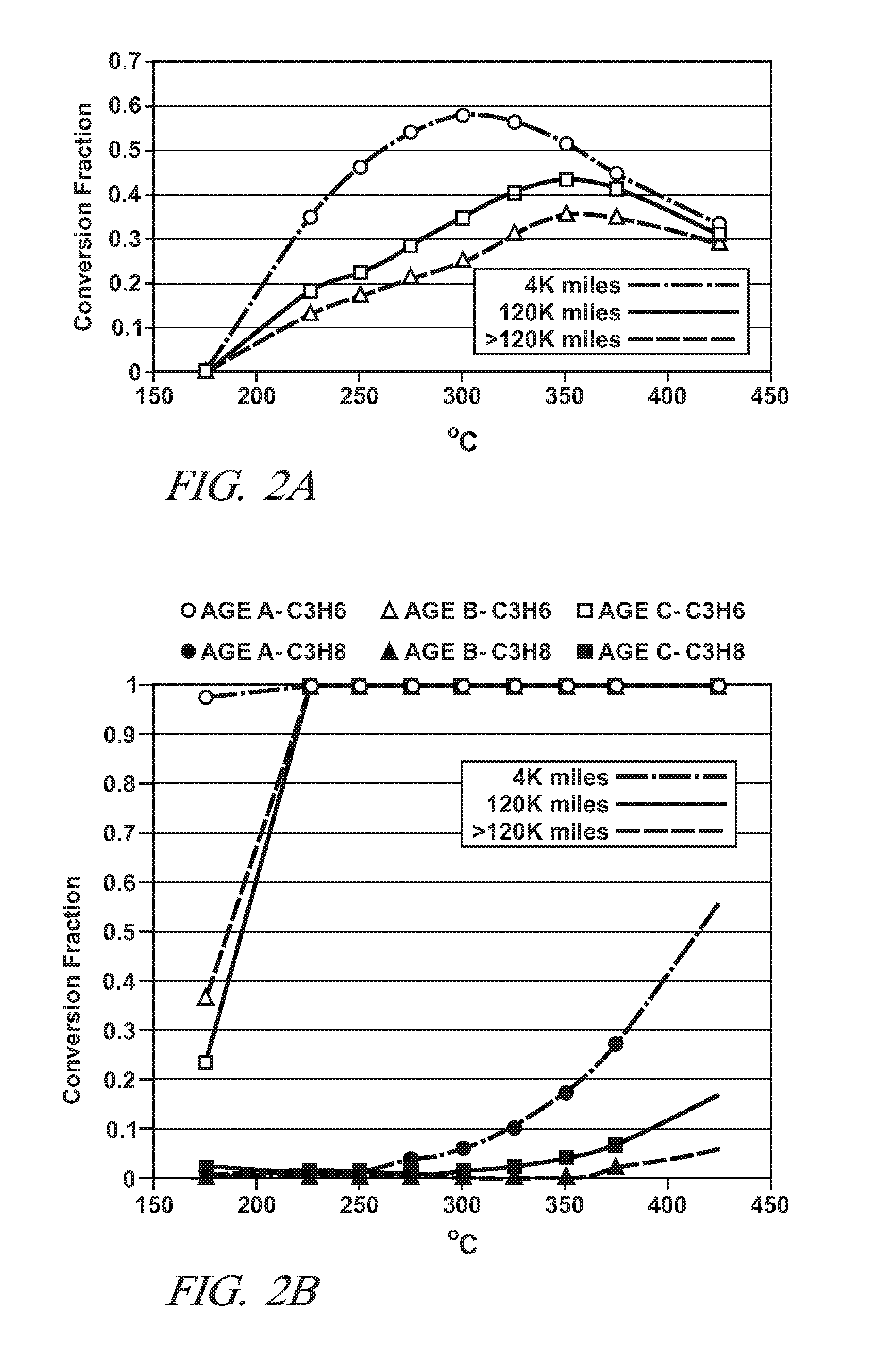 Apparatus and method for onboard performance monitoring of oxidation catalyst