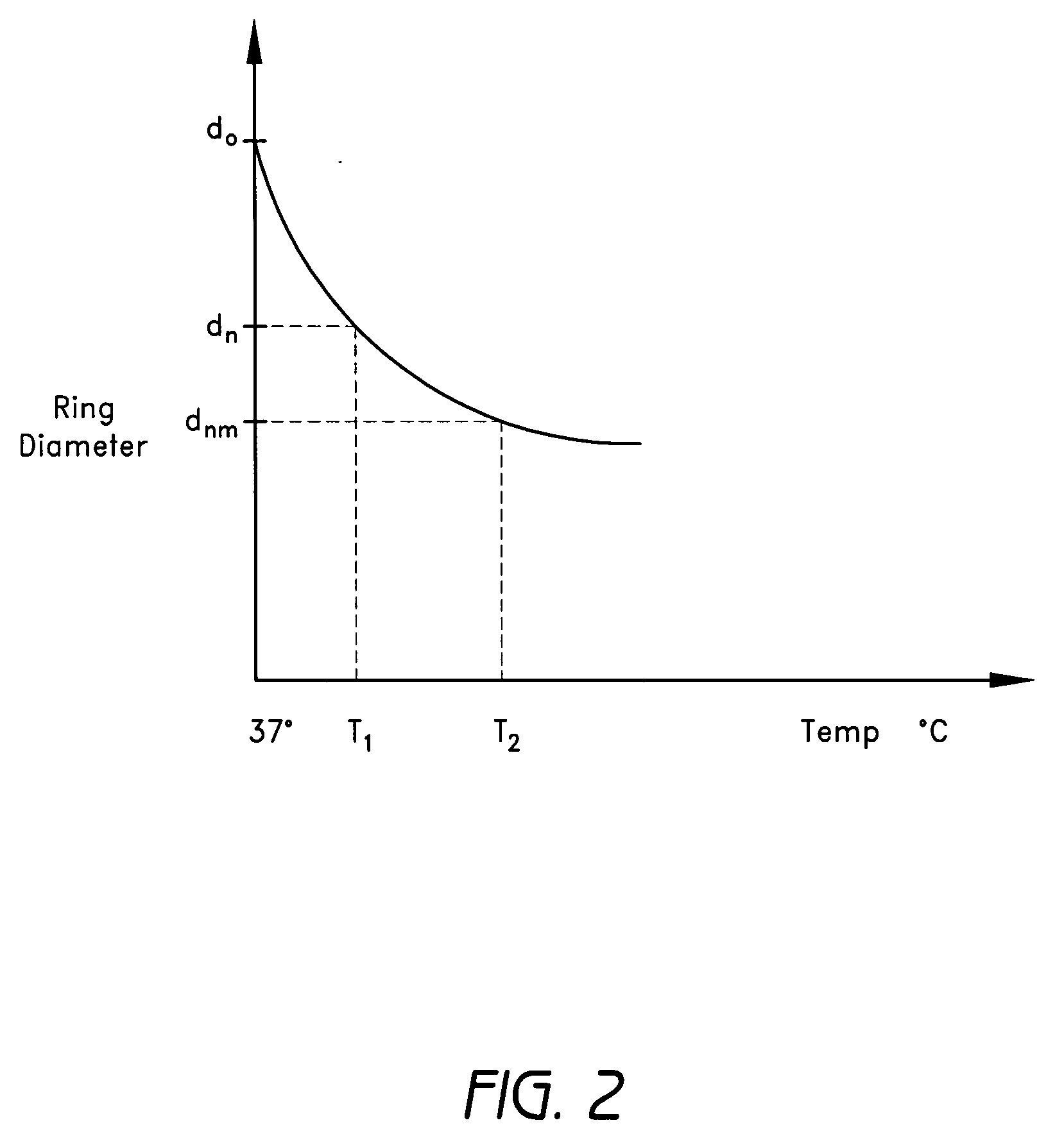 Cardiac valve implant with energy absorbing material