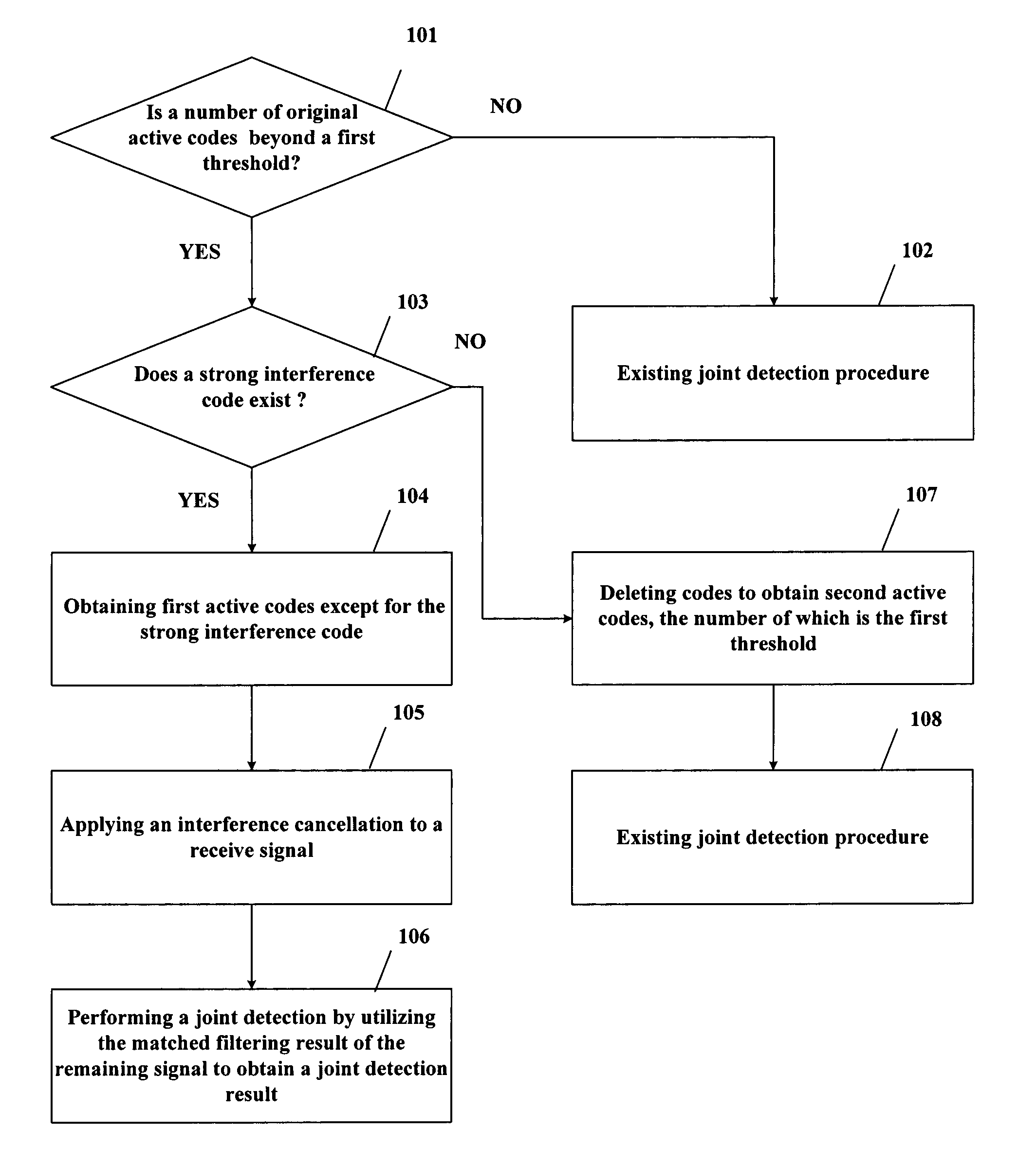 Method, apparatus, receiver, computer program and storage medium for joint detection