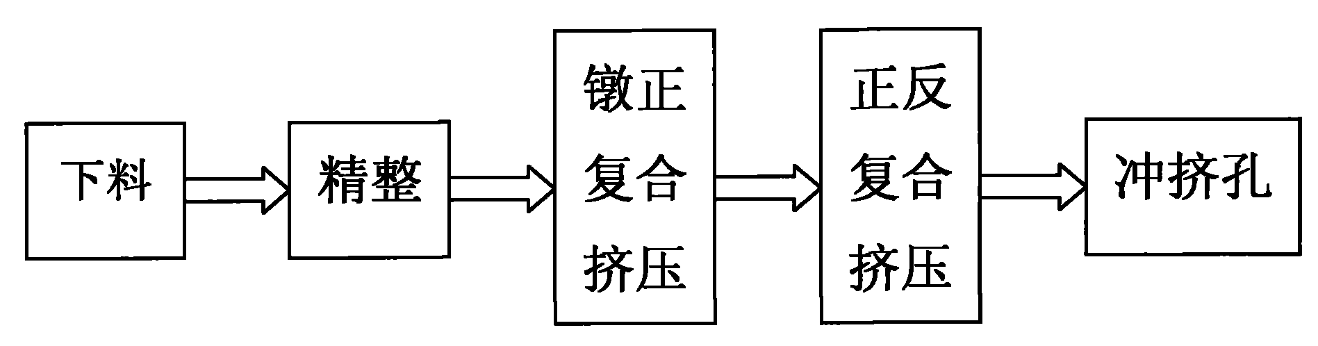 Processing process for compressing and riveting nuts