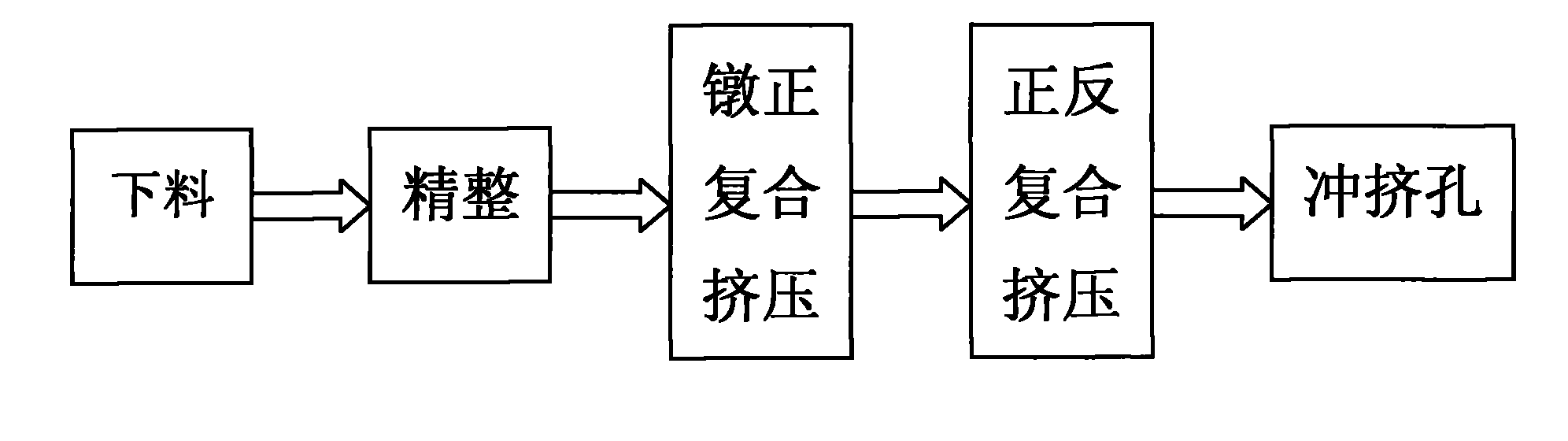 Processing process for compressing and riveting nuts