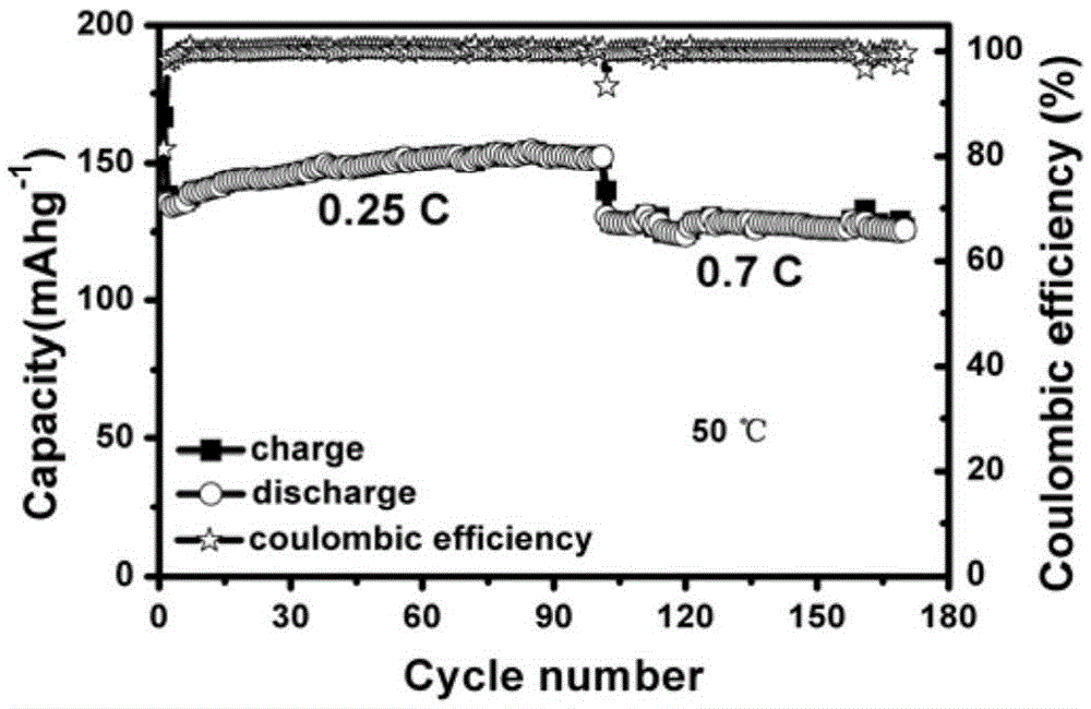 All-solid-state battery of skeleton supported alloy anode and preparation method thereof