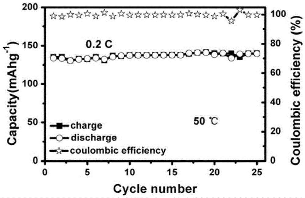 All-solid-state battery of skeleton supported alloy anode and preparation method thereof