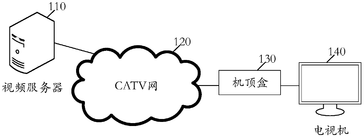 Real-time Interaction Method and System of Geographical Information Service Based on Digital Television Network