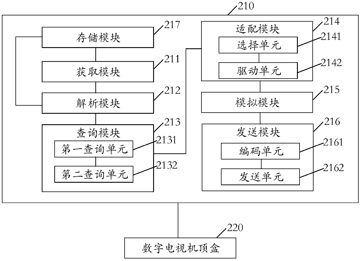 Real-time Interaction Method and System of Geographical Information Service Based on Digital Television Network