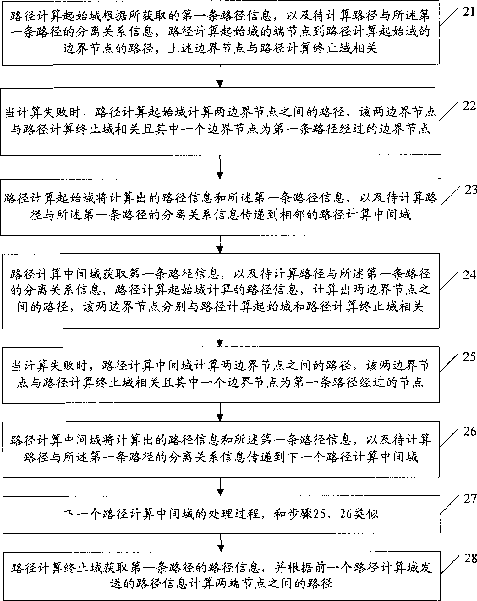 Method, path computing unit and system for obtaining path