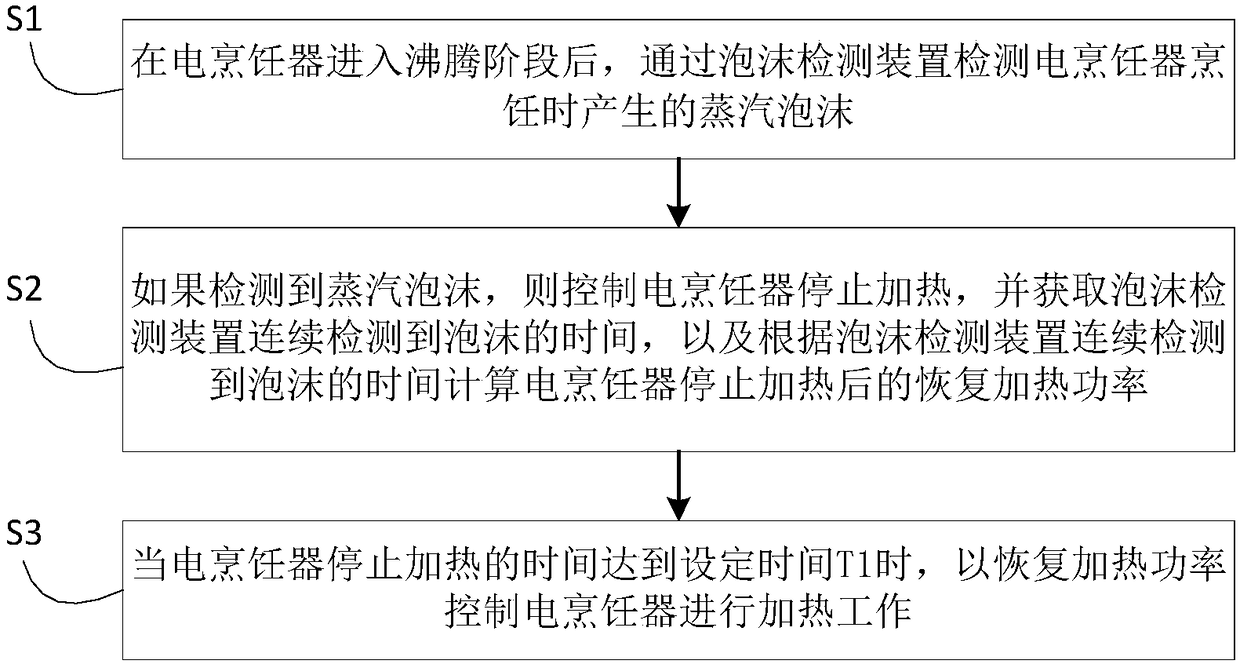 Electric cooker, anti-overflow heating control method and device thereof