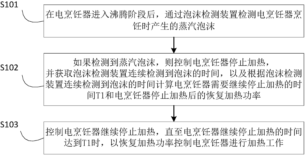 Electric cooker, anti-overflow heating control method and device thereof