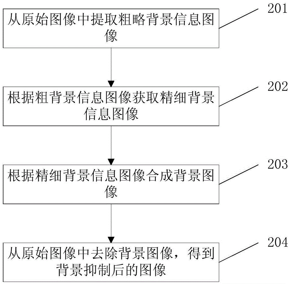 Small part X ray image background suppression method and device thereof