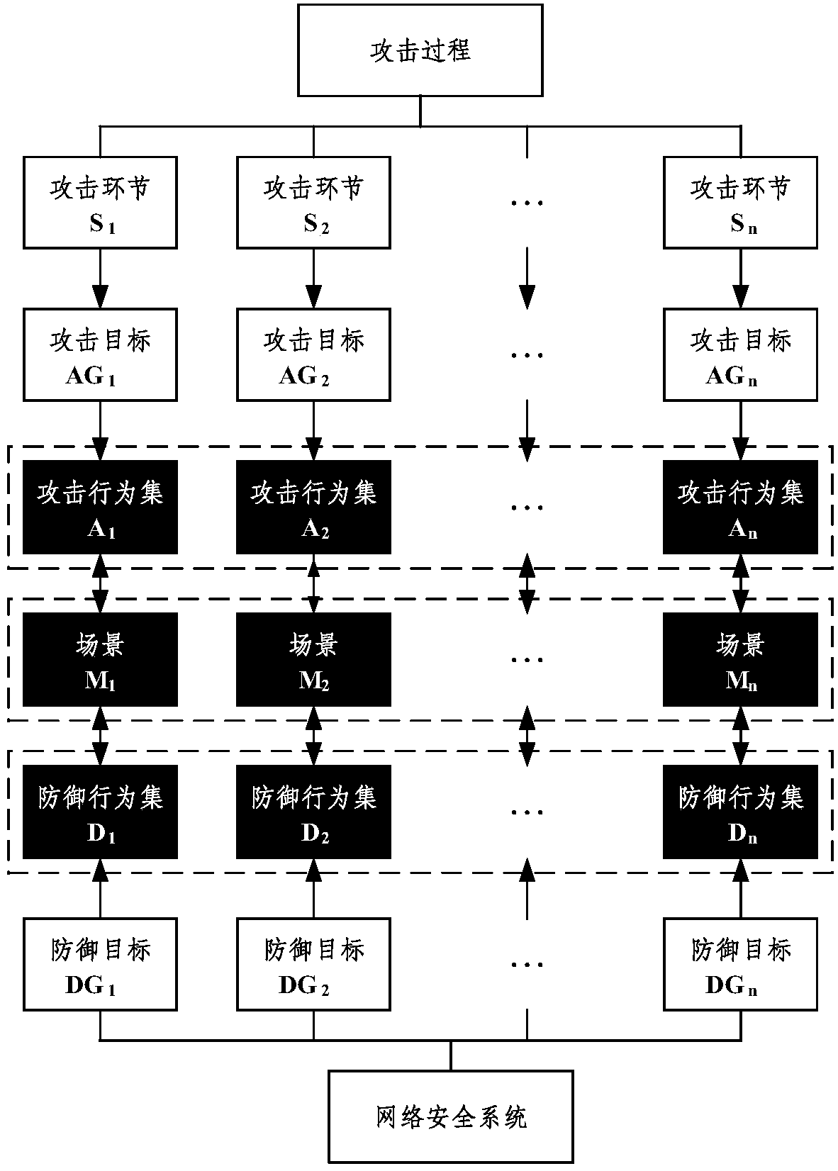 Network safety evaluation method based on attack-defense utility